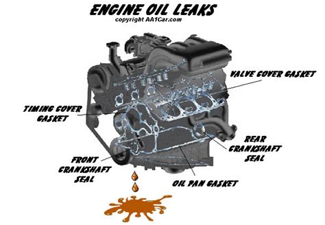 how much do oil leaks cost to fix|Guide to Oil Leaks: How Much Does Oil Leak Repair。